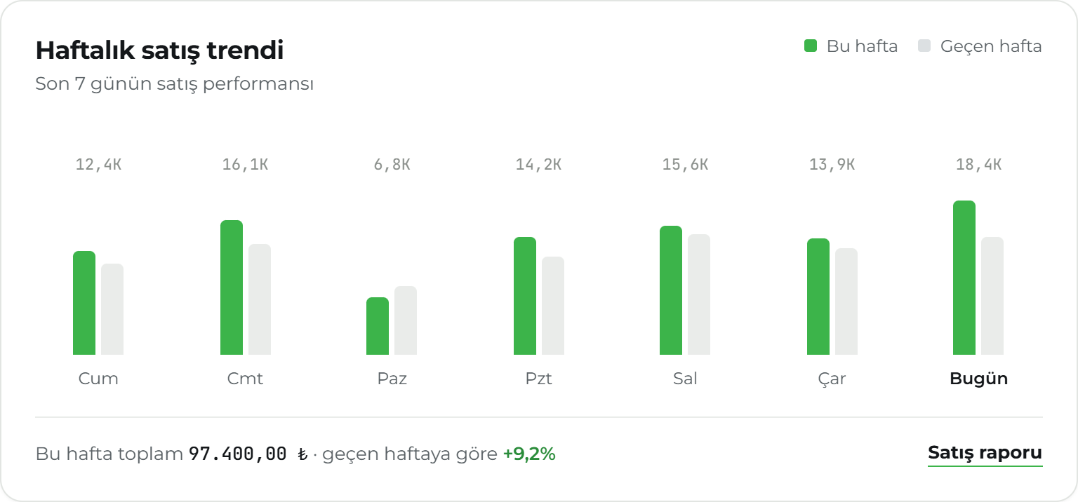 hesaponda kasa ve stok detay ekranı